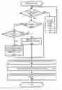 Fig. 01 - Rendering dynamic data in a web browser