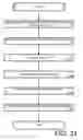 Fig. 28 - Rendering dynamic data in a web browser
