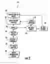 Fig. 03 - Methods of rendering information services and related devices