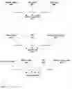 Fig. 08 - System and method for automated process control