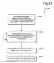 Fig. 13 - System and method for managing data using static lists