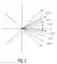 Fig. 03 - Efficiency implementation of the cordic algorithm fro complex phase rotation
