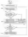 Fig. 06 - Support of deep power savings mode and partial good in a thermal management system