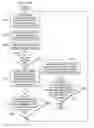 Fig. 09 - Support of deep power savings mode and partial good in a thermal management system