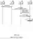 Fig. 04 - Method for delivering service guide source for generation of service guide in a mobile broadcast system, and method and system for delivering notification event/notification message