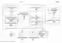Fig. 01 - Action console framework