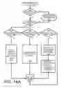 Fig. 19 - Web site content management