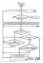 Fig. 27 - Web site content management