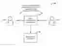 Fig. 01 - Interactive table based platform to facilitate collaborative activities