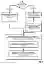 Fig. 08 - Methods and apparatus providing collaborative access to applications