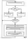 Fig. 09 - Methods and apparatus providing collaborative access to applications