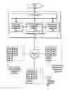 Fig. 01 - Method and system for providing electronic pickup meetings