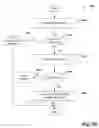Fig. 11 - Voicemail and fax filtering