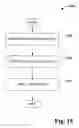 Fig. 16 - Voicemail and fax filtering