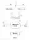Fig. 02 - Method for regulating instant messaging traffic