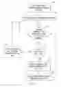 Fig. 03 - Method for regulating instant messaging traffic