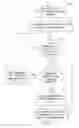 Fig. 04 - Method for regulating instant messaging traffic