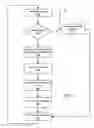 Fig. 04 - Previous communication updating in instant messaging