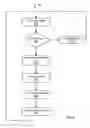 Fig. 05 - Previous communication updating in instant messaging