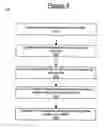 Fig. 05 - Method and system for a method for evaluating a message based in part on a registrar reputation