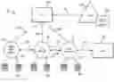 Fig. 01 - Systems and methods for forwarding text, voice, and data in a telecommunications network