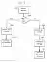 Fig. 04 - Systems and methods for forwarding text, voice, and data in a telecommunications network