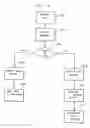 Fig. 05 - Systems and methods for forwarding text, voice, and data in a telecommunications network
