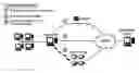 Fig. 01 - Multiple server email system
