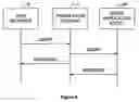 Fig. 05 - Delivering Dicom Data