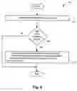 Fig. 07 - Methods and apparatus for verifying modules from approved vendors