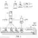 Fig. 02 - Distribution of data to multiple recipients