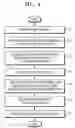 Fig. 05 - Data push service method and system using data pull model
