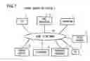 Fig. 02 - Program product and connected device for linking operations between multiple connected devices
