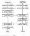 Fig. 08 - Reception device and management device of service advertisement information