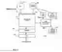 Fig. 04 - Network supporting centralized management of QoS policies