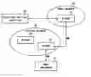 Fig. 01 - Method and system for providing service control and brokering in IMS-based telecommunication system