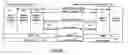 Fig. 02 - Device interface architecture and protocol