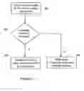 Fig. 03 - Device interface architecture and protocol