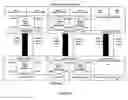 Fig. 07 - Device interface architecture and protocol