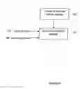 Fig. 08 - Device interface architecture and protocol