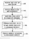 Fig. 01 - Method and system for controlling the processing of requests for web resources