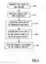 Fig. 05 - Method and system for controlling the processing of requests for web resources