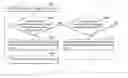 Fig. 01 - DEVICE AND SERVICE MANAGEMENT METHODS AND SYSTEMS
