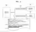Fig. 06 - Method and apparatus for transmitting Byebye message when operation of controlled device in UPnP network is abnormally terminated