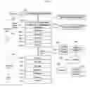 Fig. 03 - Embedded system and method for controlling, monitoring of instruments or devices and processing their data via control and data protocols that can be combined or interchanged