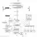Fig. 06 - Embedded system and method for controlling, monitoring of instruments or devices and processing their data via control and data protocols that can be combined or interchanged