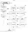 Fig. 08 - Embedded system and method for controlling, monitoring of instruments or devices and processing their data via control and data protocols that can be combined or interchanged
