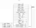 Fig. 18 - Embedded system and method for controlling, monitoring of instruments or devices and processing their data via control and data protocols that can be combined or interchanged