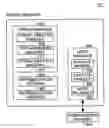 Fig. 01 - Analysis of nodal affinity behavior