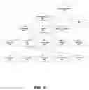 Fig. 06 - System and method for providing testing for a communities framework
